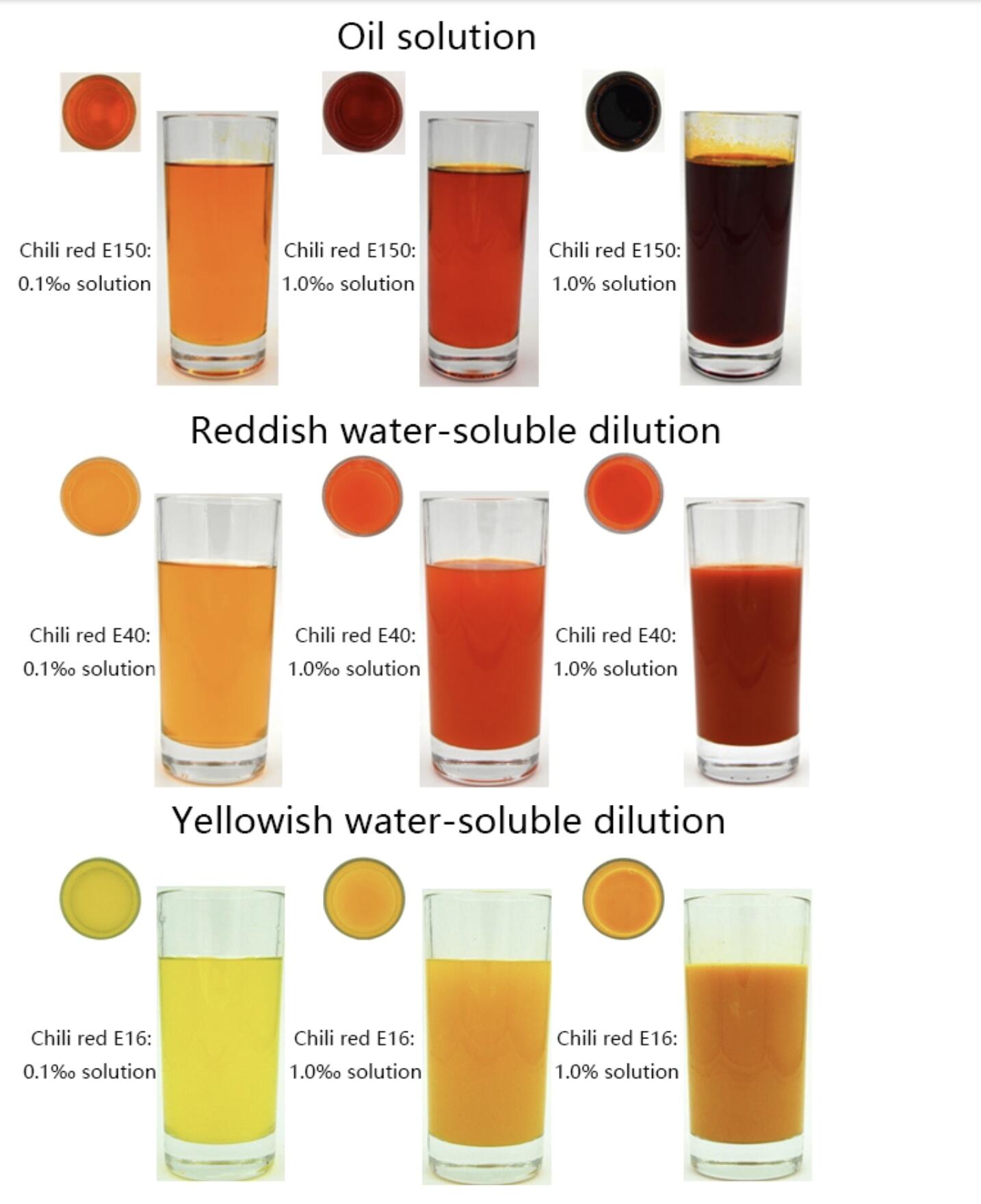 piment&oacute;n rojo